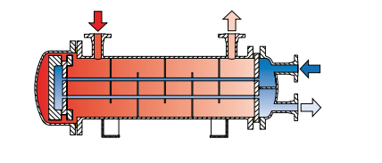 深圳市華聯(lián)歐國際貿(mào)易優(yōu)勢銷售：FUNKE交換器。