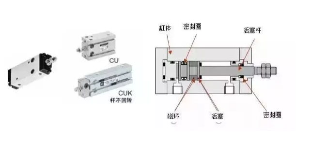 機(jī)械自動化SCHUNK氣缸的組成與工作原理
