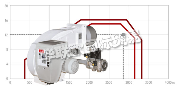 ELCO自1928年成立以來一直致力于燃燒器的開發(fā)和制造。  　　ELCO將對創(chuàng)新的堅定承諾與對開發(fā)的熱情相結(jié)合，始終構(gòu)建強大可靠的燃燒器，提供使其成為燃燒技術(shù)領(lǐng)導(dǎo)者的性能。