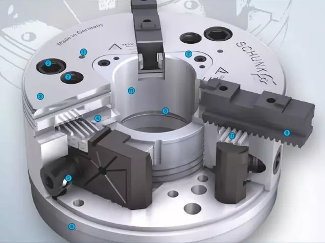 SCHUNK卡盤的基本結(jié)構(gòu)包括強化處理的卡盤基體，充分的油脂潤滑，磨損極為輕微。因此保持高精度下更長的使用壽命。獨具特色的外輪廓設(shè)計，使盡量少的冷卻液殘留在機床主軸或主軸軸承處。極端穩(wěn)固的盤體防止了因更高的夾持力及徑向負荷導(dǎo)致的精度失穩(wěn)狀況。大通孔，利于大尺寸棒料的通過及自動上下料 ?；Αㄓ眯院?，與F型及Duro型匹配。  　　卡爪快換系統(tǒng)：使用獨立鎖緊的卡爪，保持高精度的同時，極大縮短輔助時間(調(diào)整、更換)。