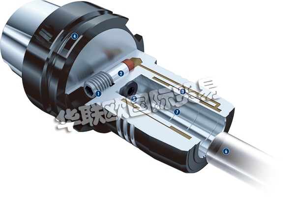德國Schunk氣爪高效環(huán)?？沙掷m(xù)  德國Schunk機械手發(fā)展趨勢