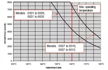 OTT-JAKOB接頭,OTT-JAKOB旋轉(zhuǎn)接頭,德國(guó)接頭,德國(guó)旋轉(zhuǎn)接頭,德國(guó)OTT-JAKOB